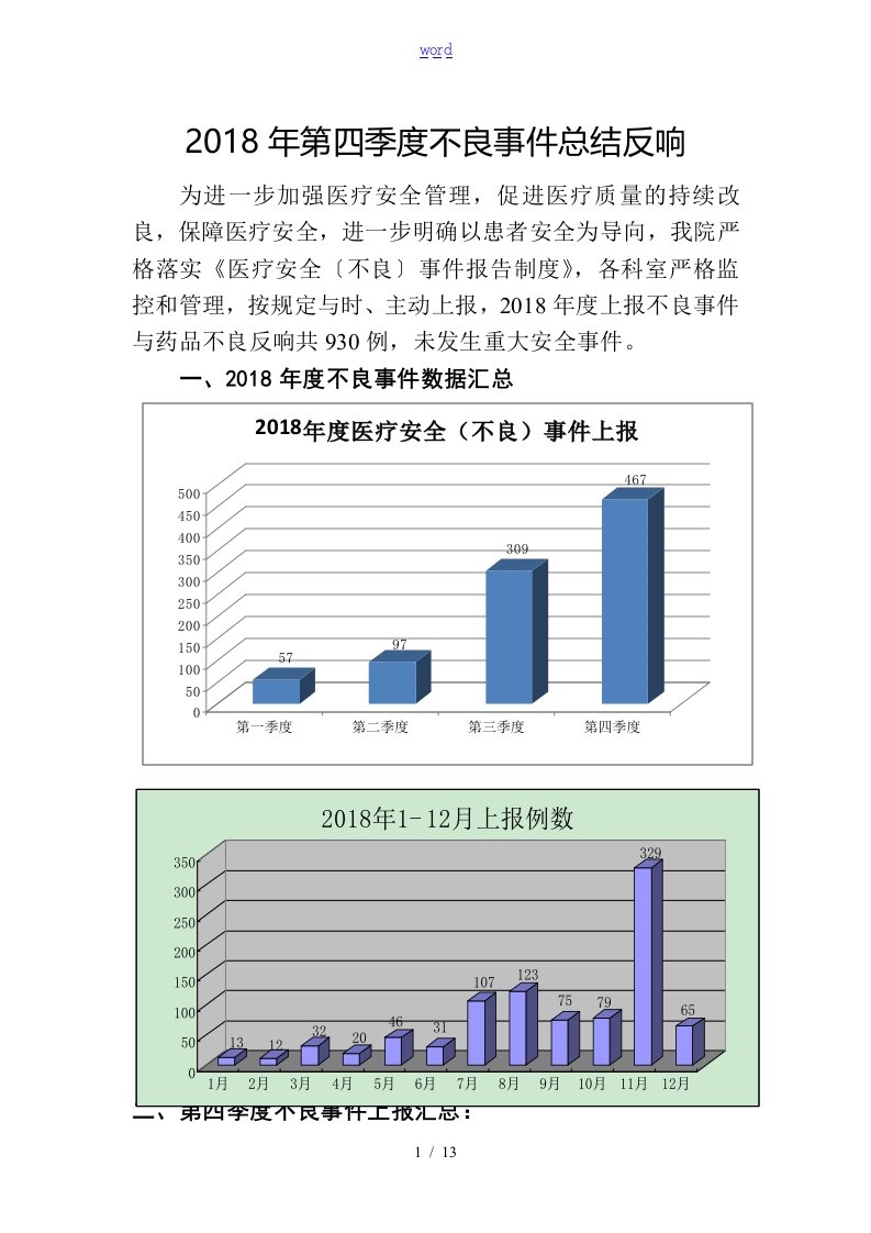 第四季度不良事件总结材料分析报告