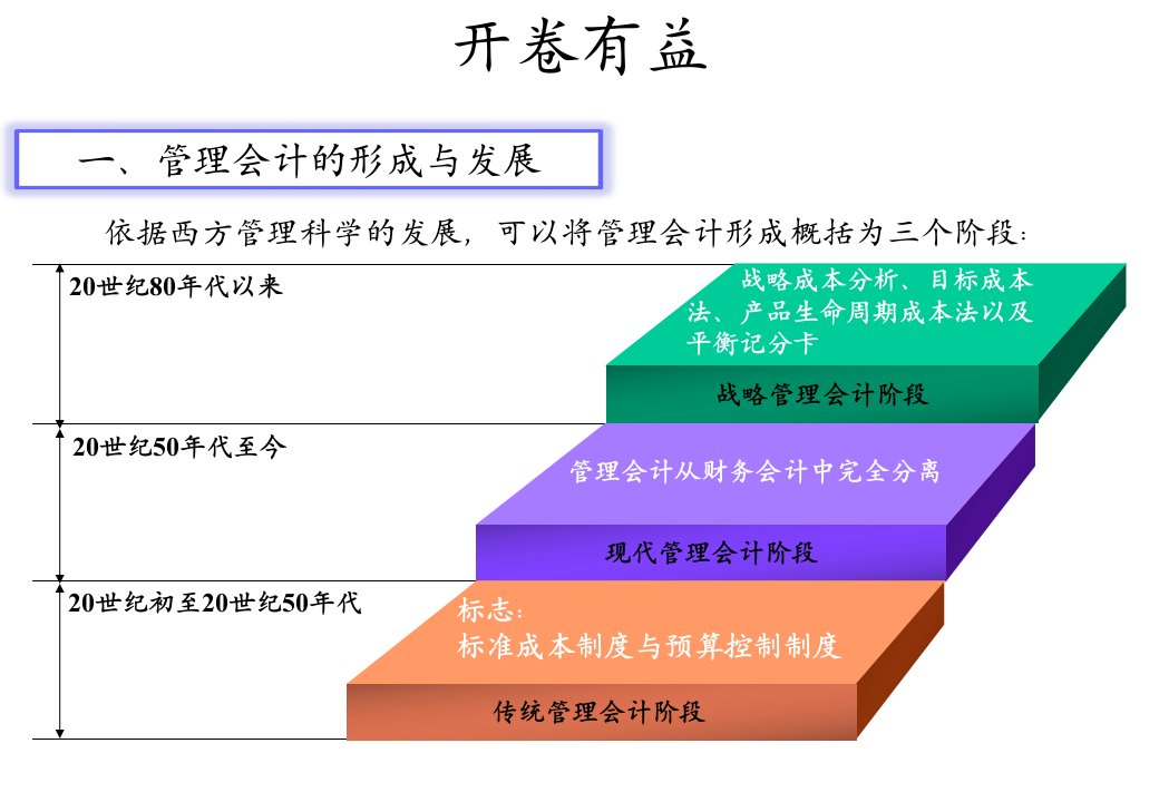 管理会计开篇改课件