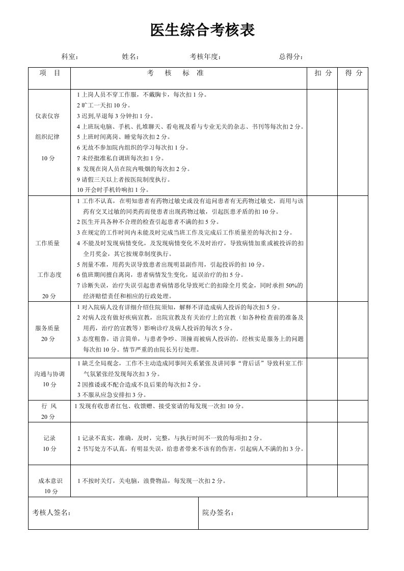 医生综合考核表