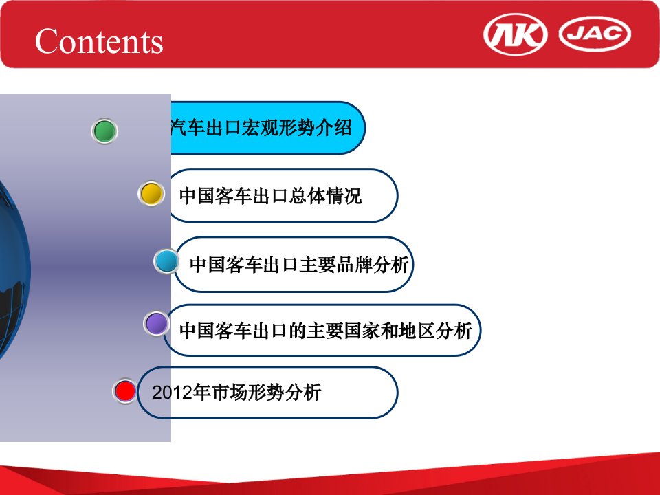 中国汽车出口概况