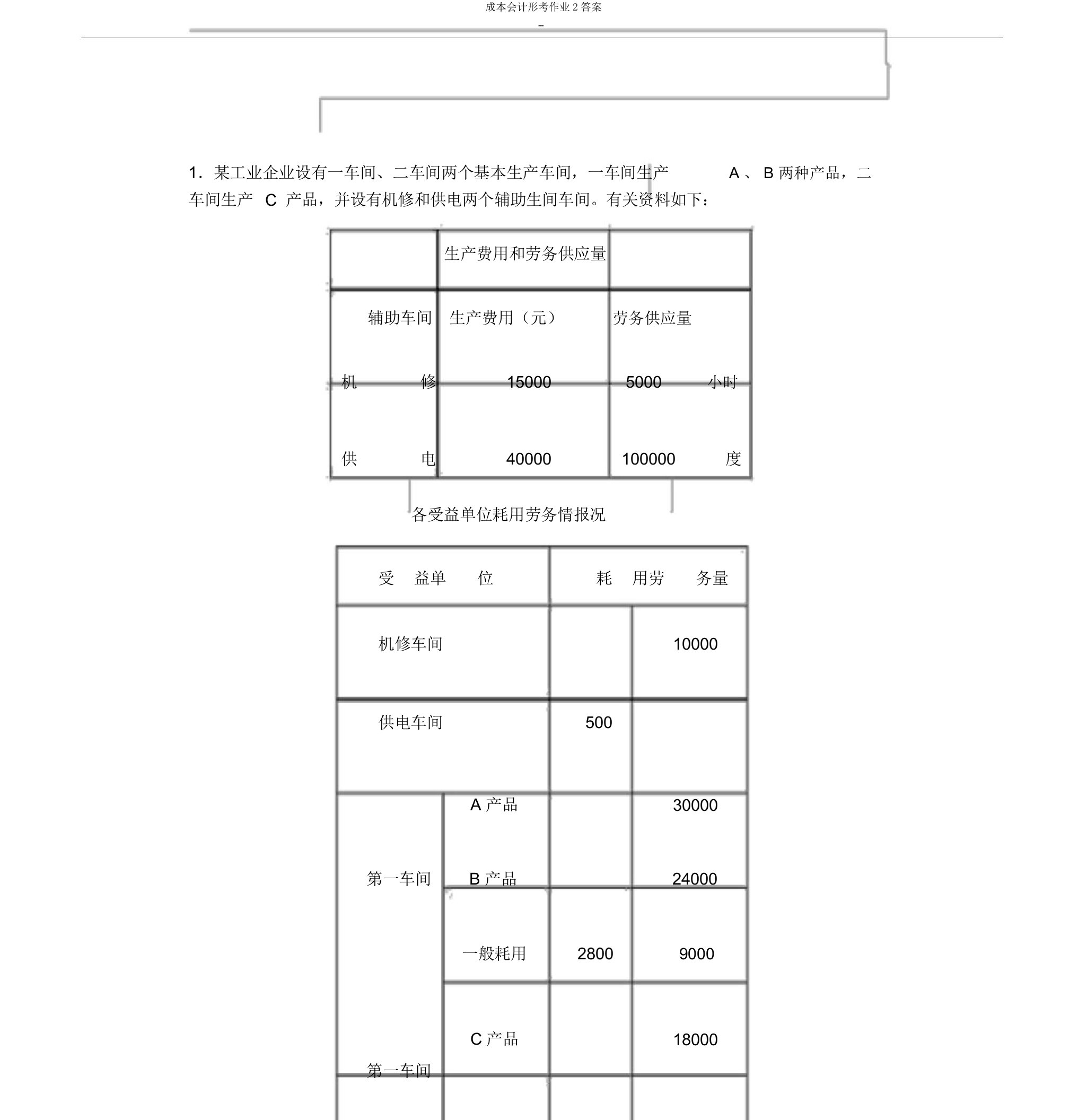 成本会计形考作业2答案