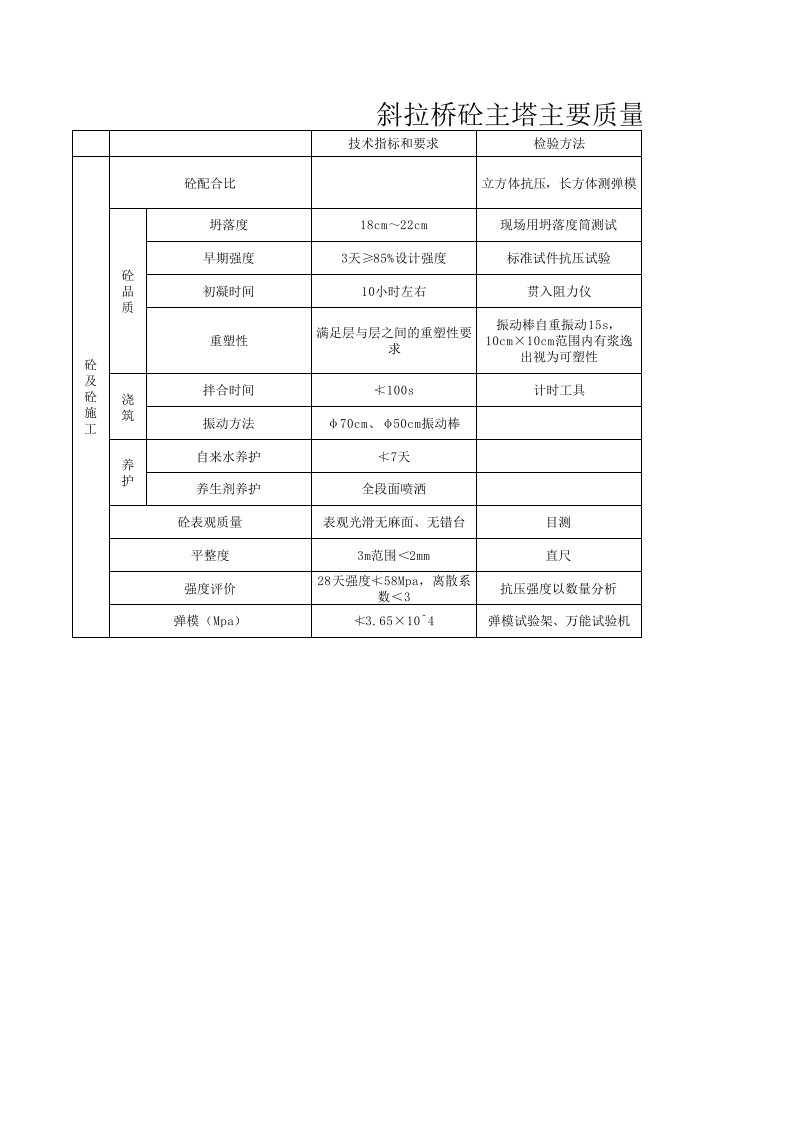 施工组织-主要技术指标