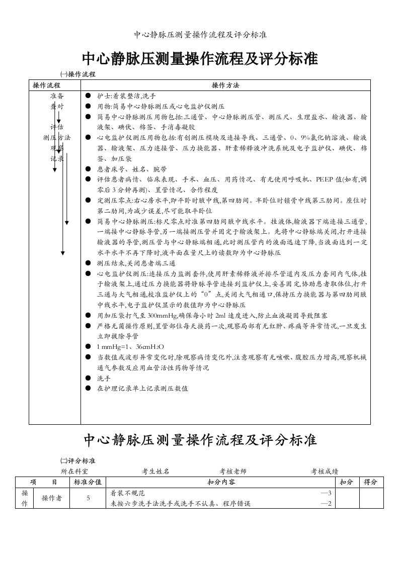 中心静脉压测量操作流程及评分标准