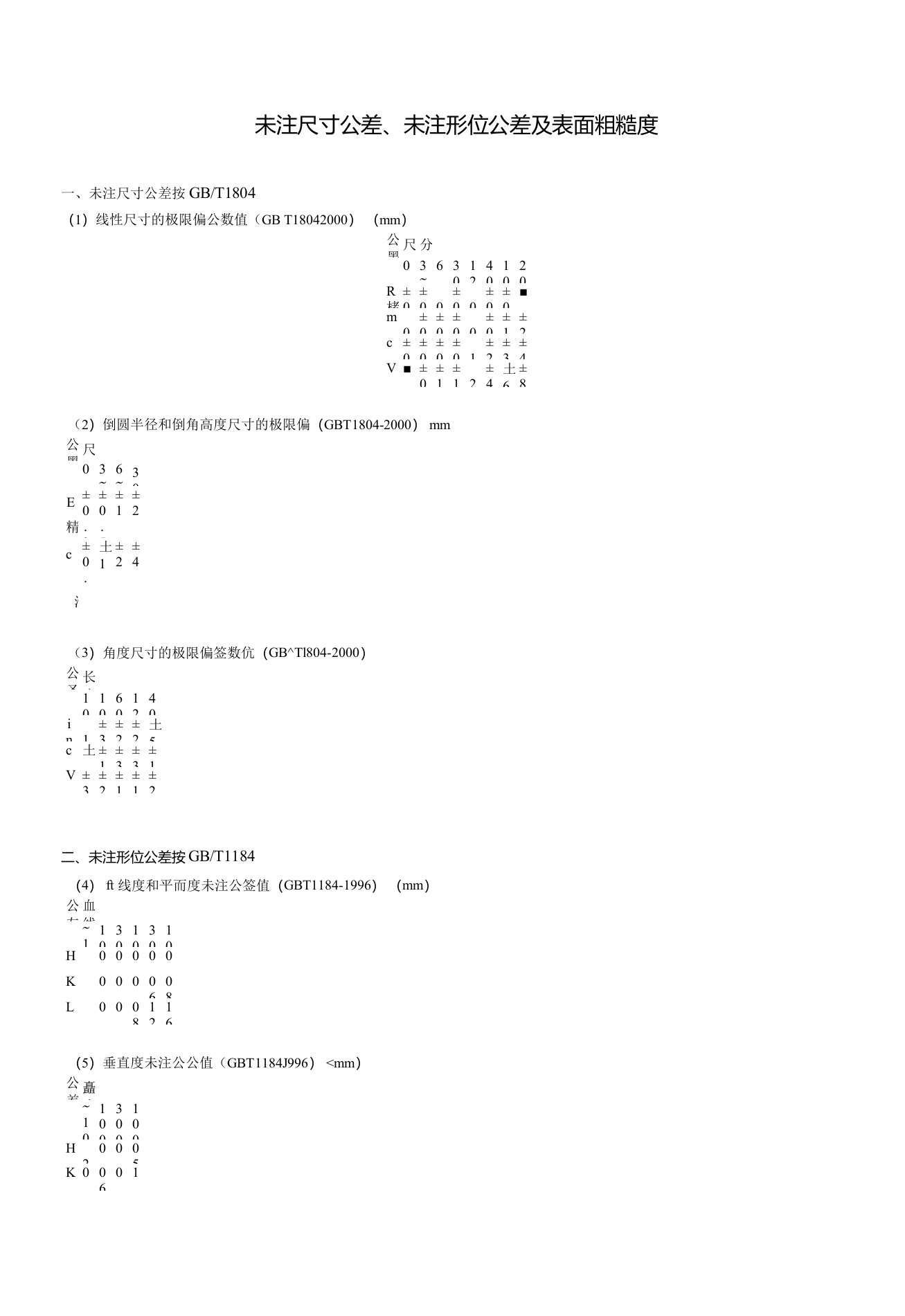 GBT1804未注尺寸公差、未注形位公差及表面粗糙度