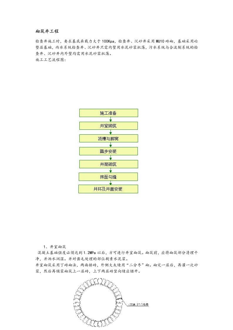 建筑资料-砌筑井工程