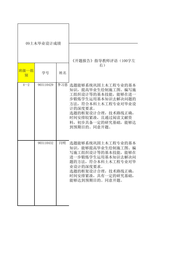 徐大平【第4-2和4-3组】指导教师意见汇总表02