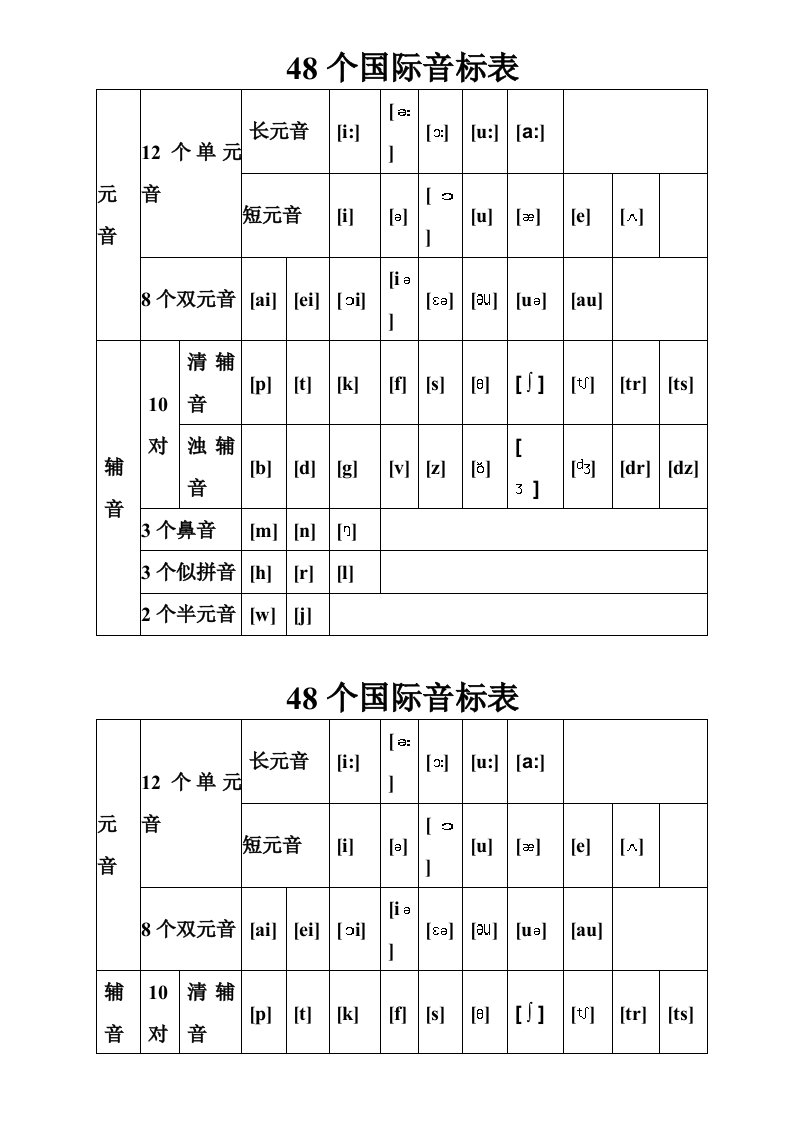 【英语】48个国际音标表整理