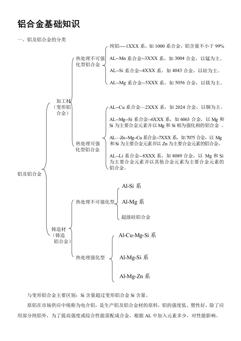 铝合金基础知识