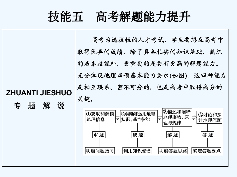 《创新设计》高考地理二轮复习课件