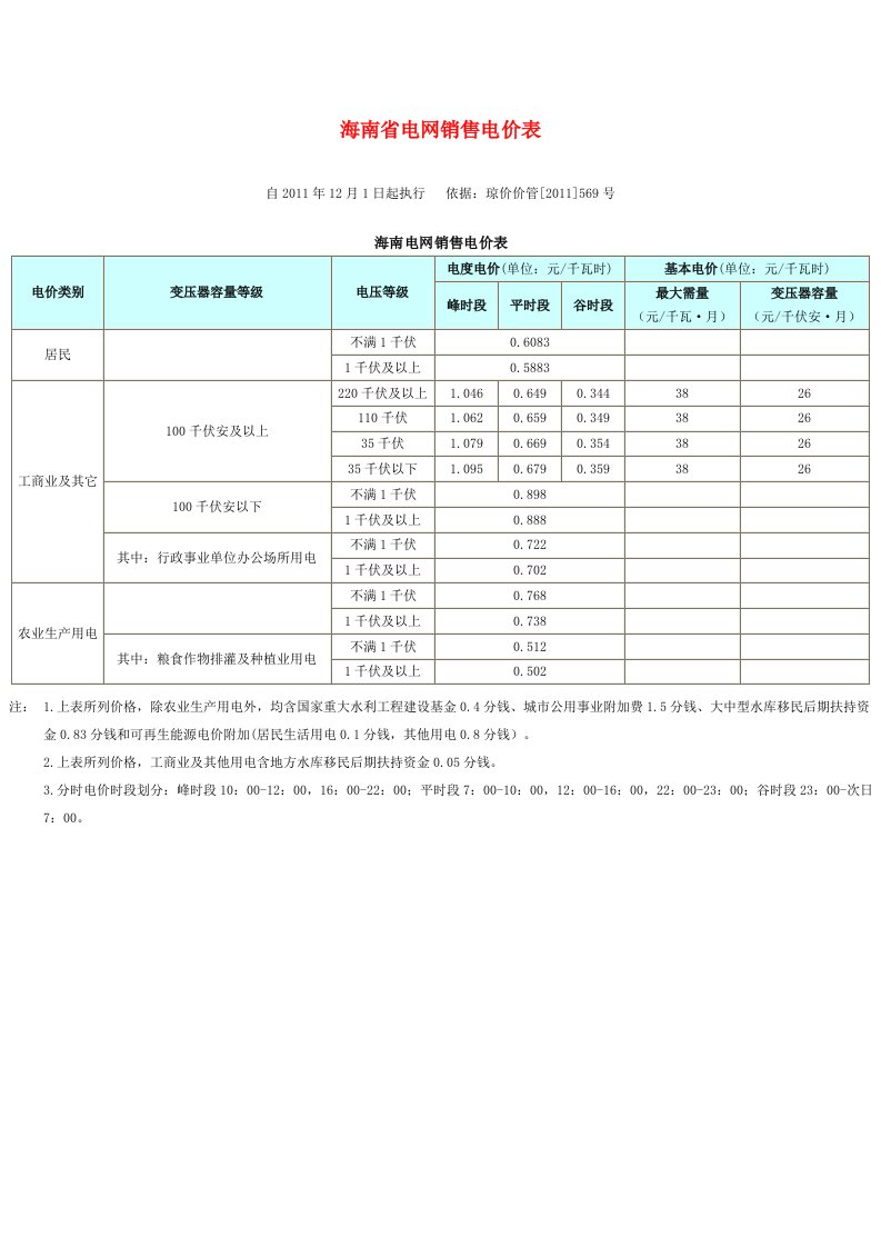 海南省电网销售电价表