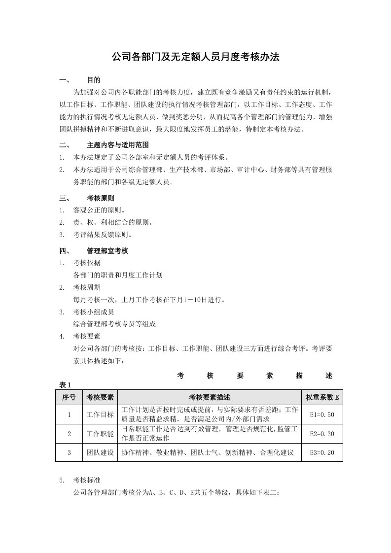 公司各部门及无定额人员月度考核办法