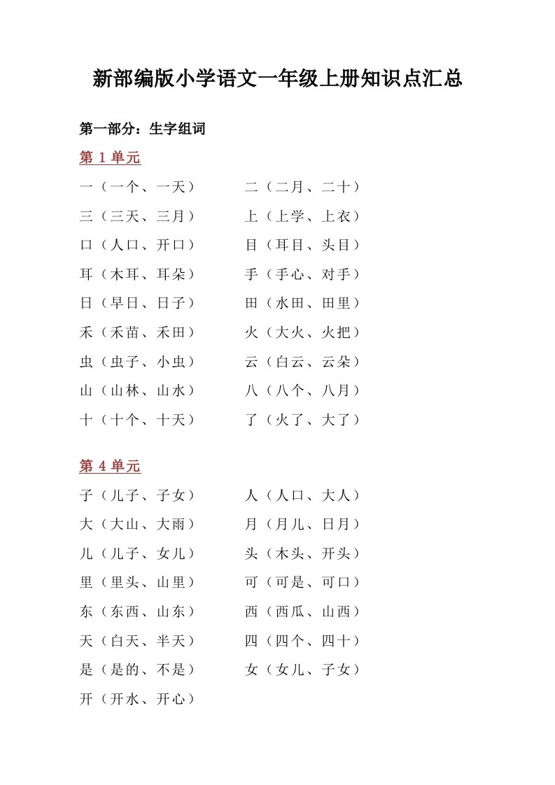 新部编版小学语文一年级上册知识点汇总