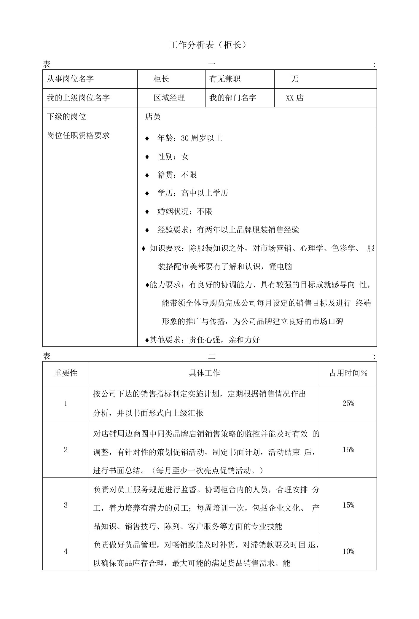 05工作分析表（柜长）