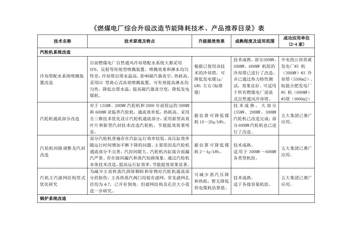 《燃煤电厂综合升级改造节能降耗技术产品推荐目录》