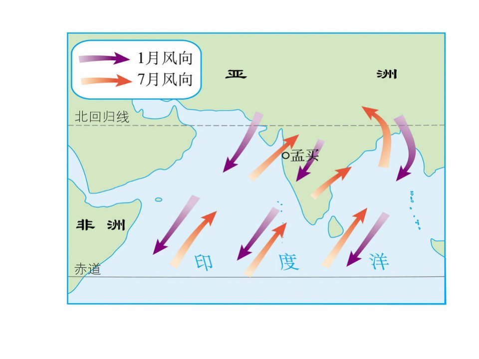 2016春鲁教版地理六下7.4《俄罗斯》