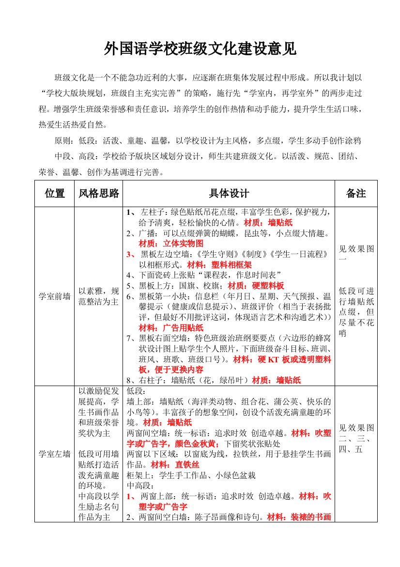 外国语学校班级文化建设意见