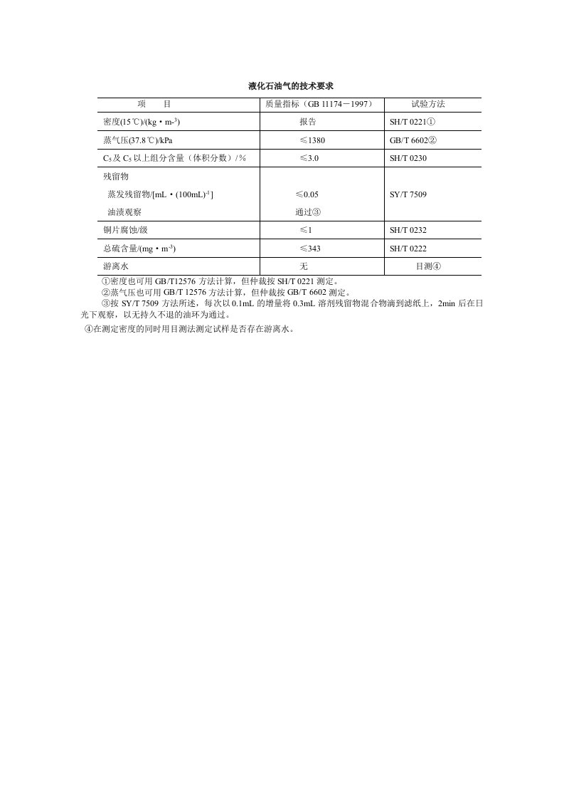 素材液化石油气的技术要求