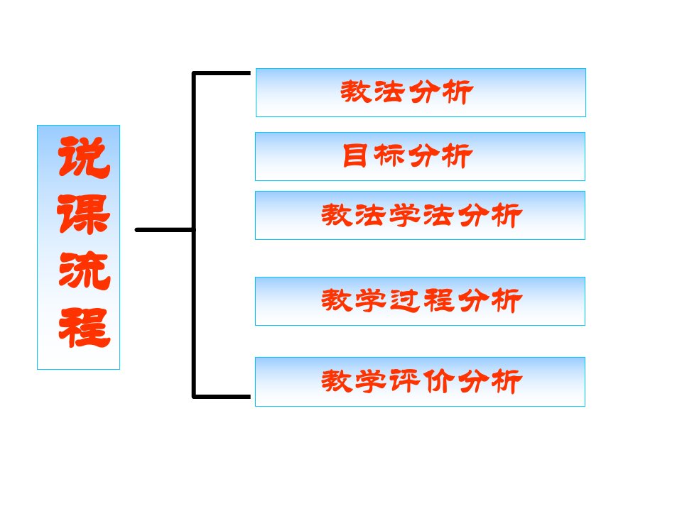 三角形的高中线角平分线ppt课件