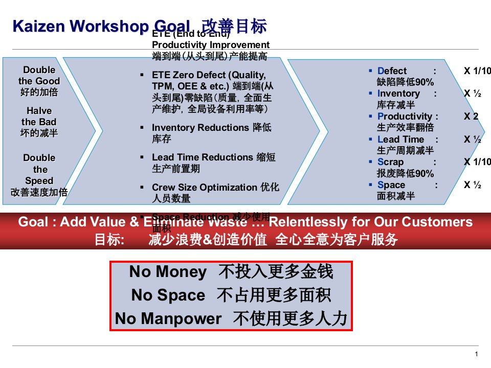 精益生产术语中英文版ppt课件