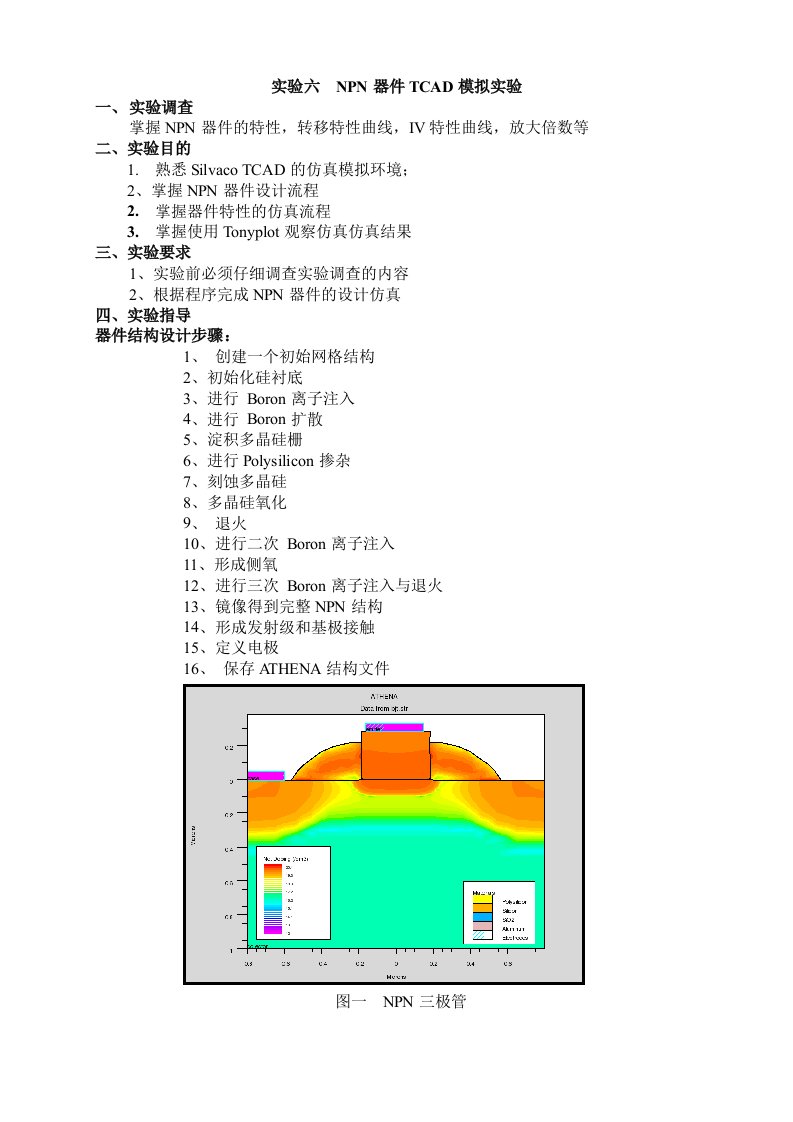 实验六NPN器件设计与特性模拟实验