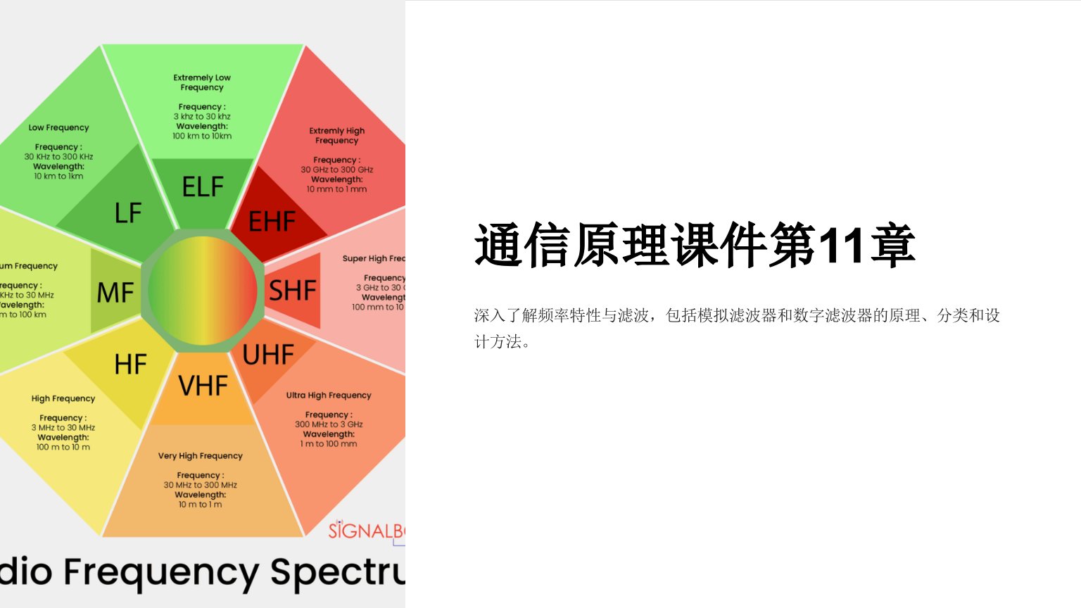 通信原理课件第11章