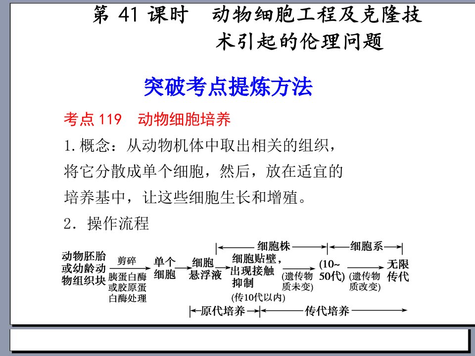 届高三生物步步高一轮复习课件人教版第10单元第41课时动物细胞工程及克隆技术引起的伦理问题