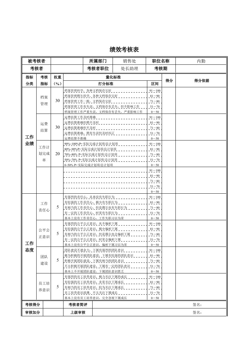 内勤绩效考核表