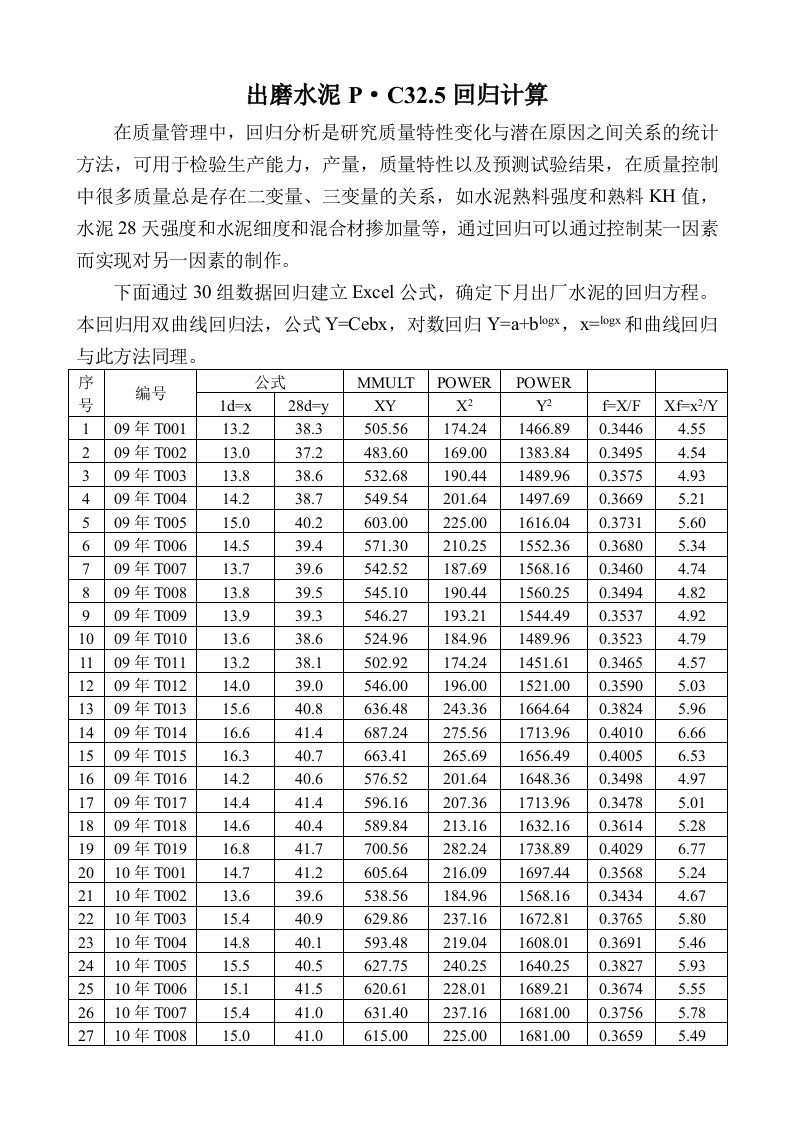 水泥出厂确认依据回归方程套用格式