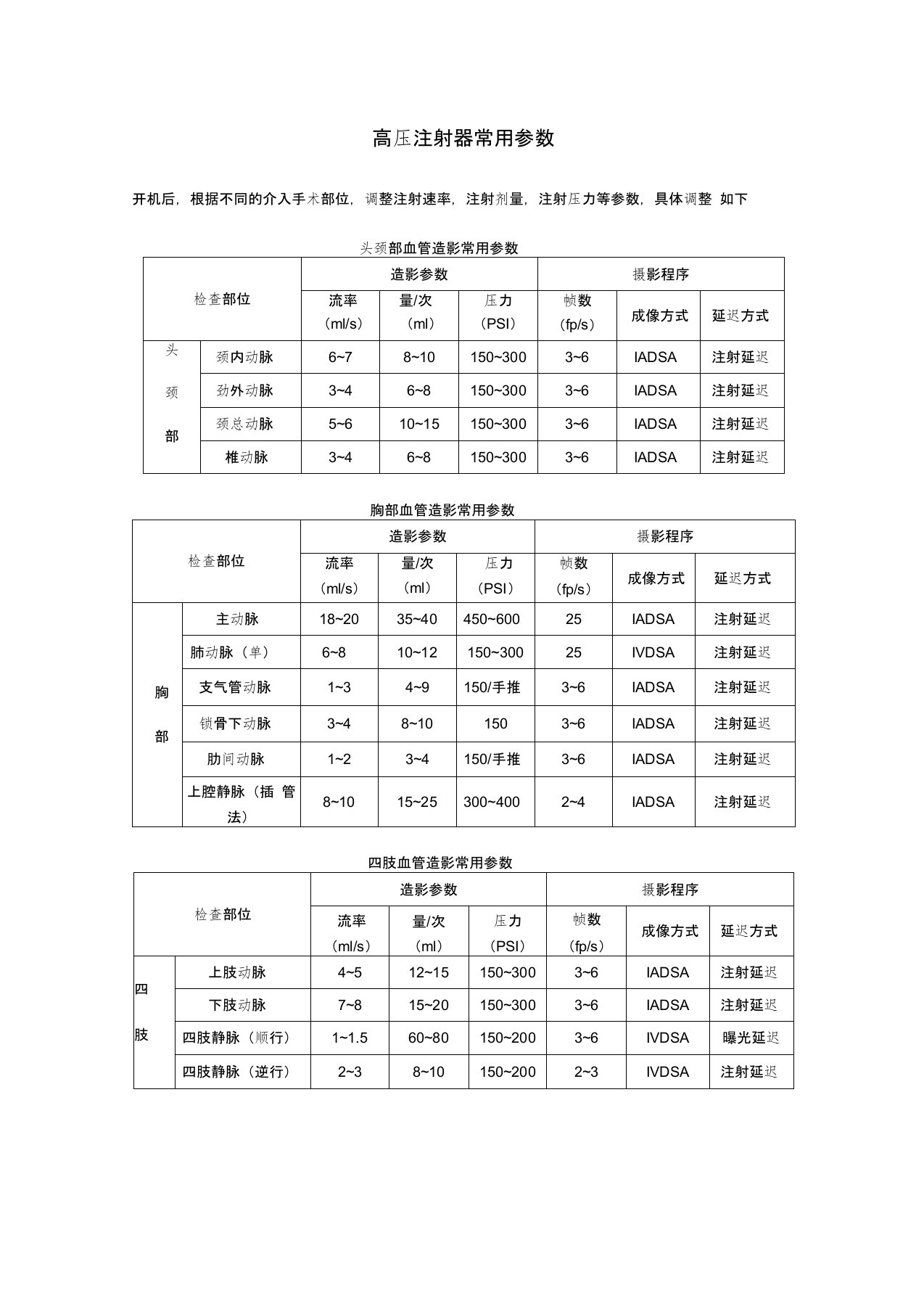 (完整)高压注射器常用参数