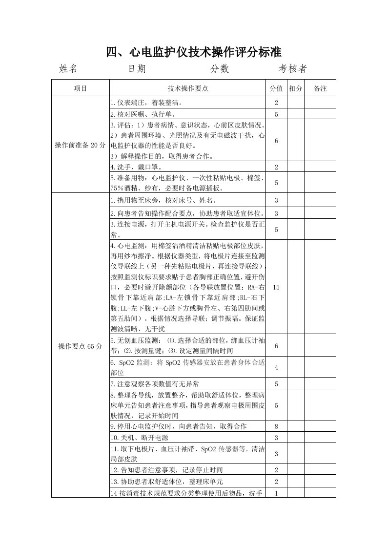 四、心电监测技术操作考核评分标准