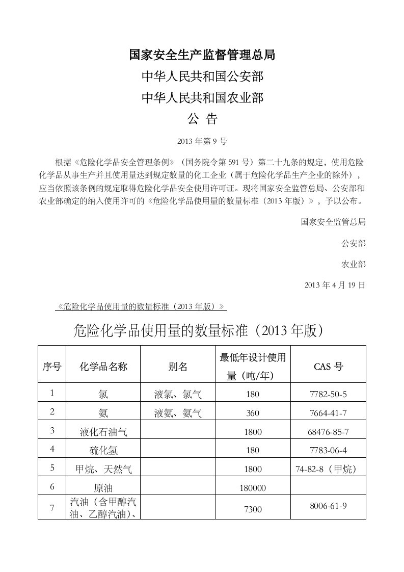 危险化学品使用量数量标准版