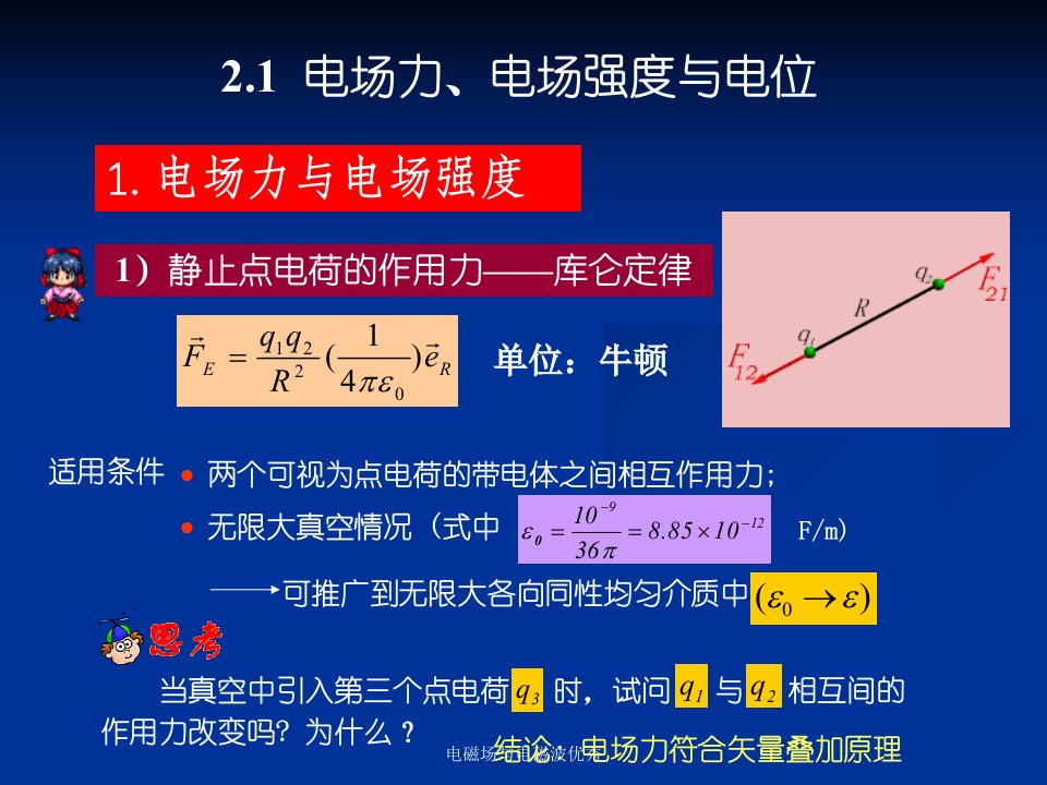 电磁场与电磁波优秀课件