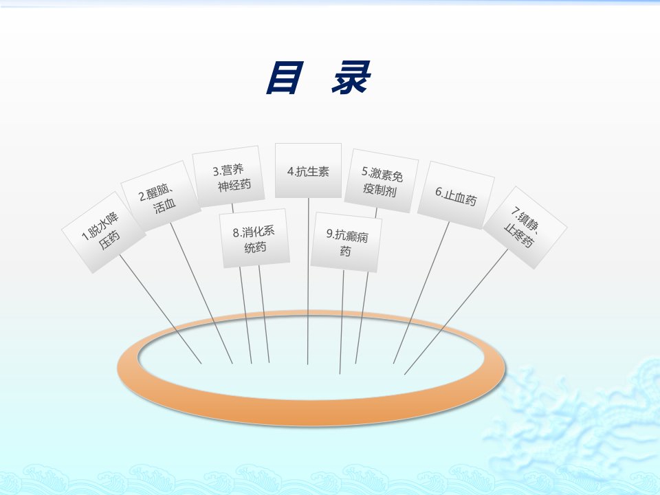 医学神经外科常用药物