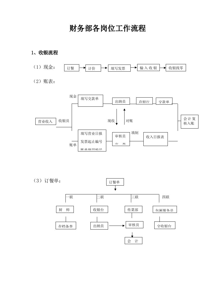 精品文档-财务部各岗位工作流程doc