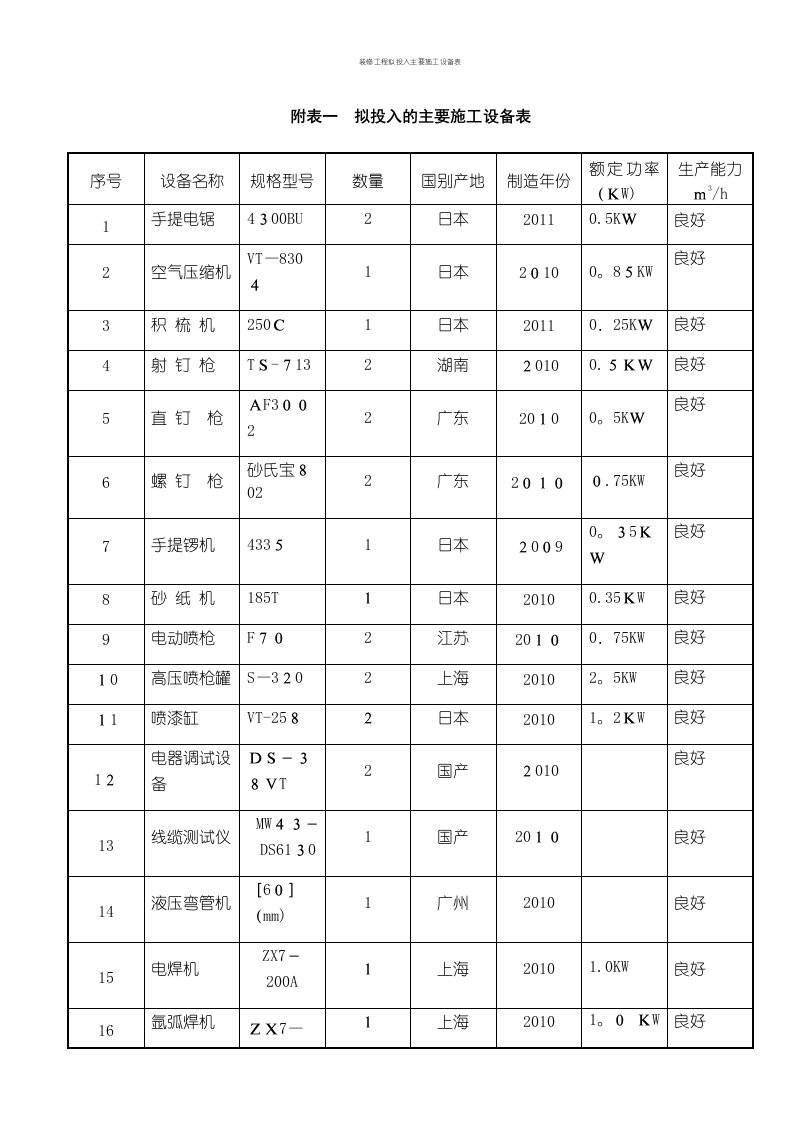 装修工程拟投入主要施工设备表