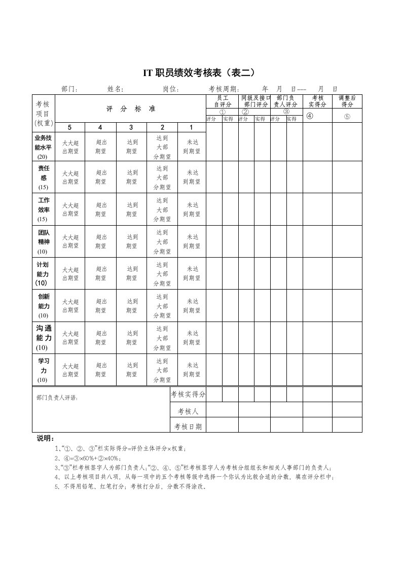 绩效管理表格-IT一般职员绩效考核表