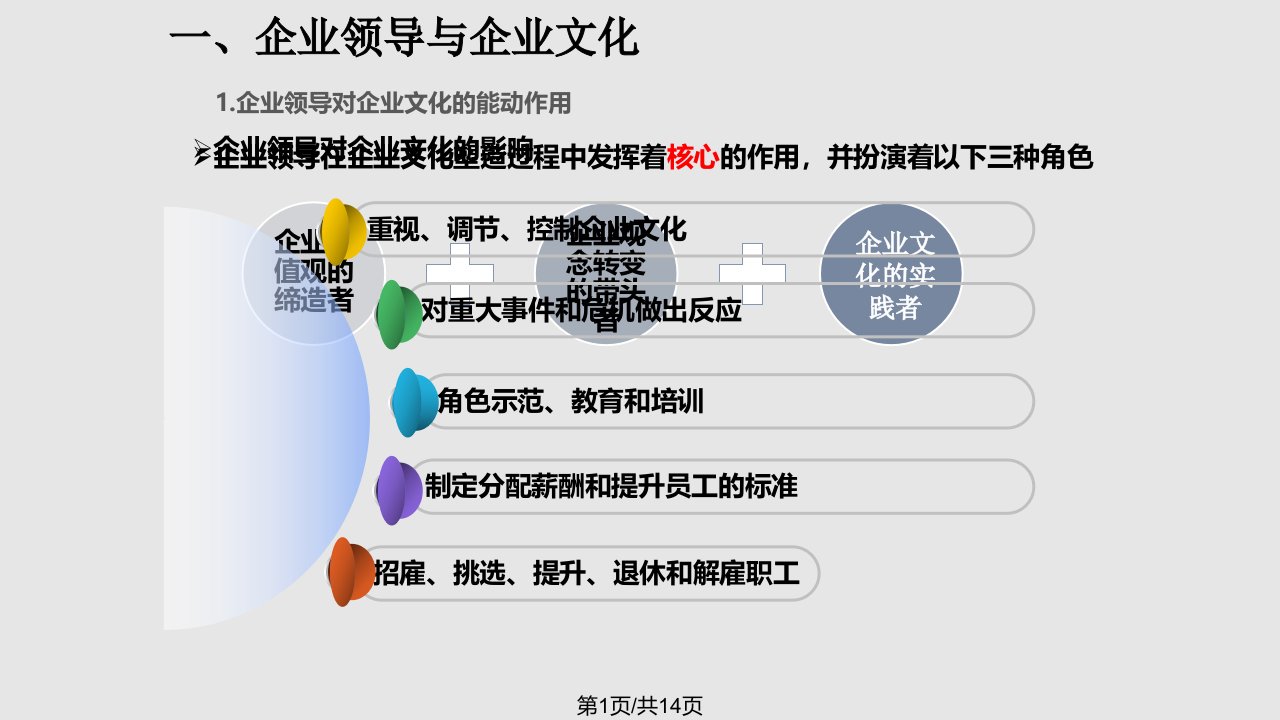 企业文化