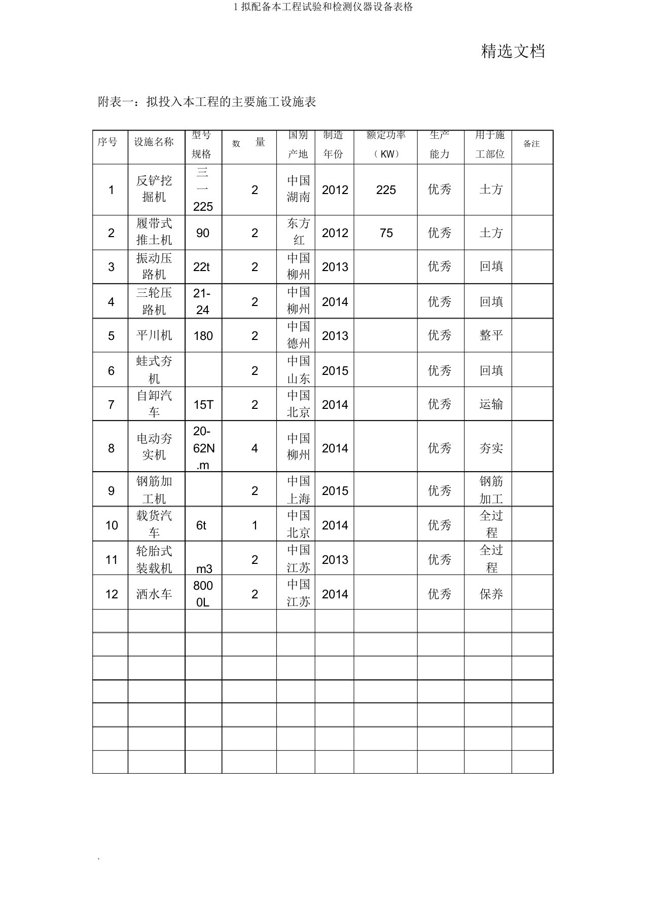 1拟配备本工程试验和检测仪器设备表格