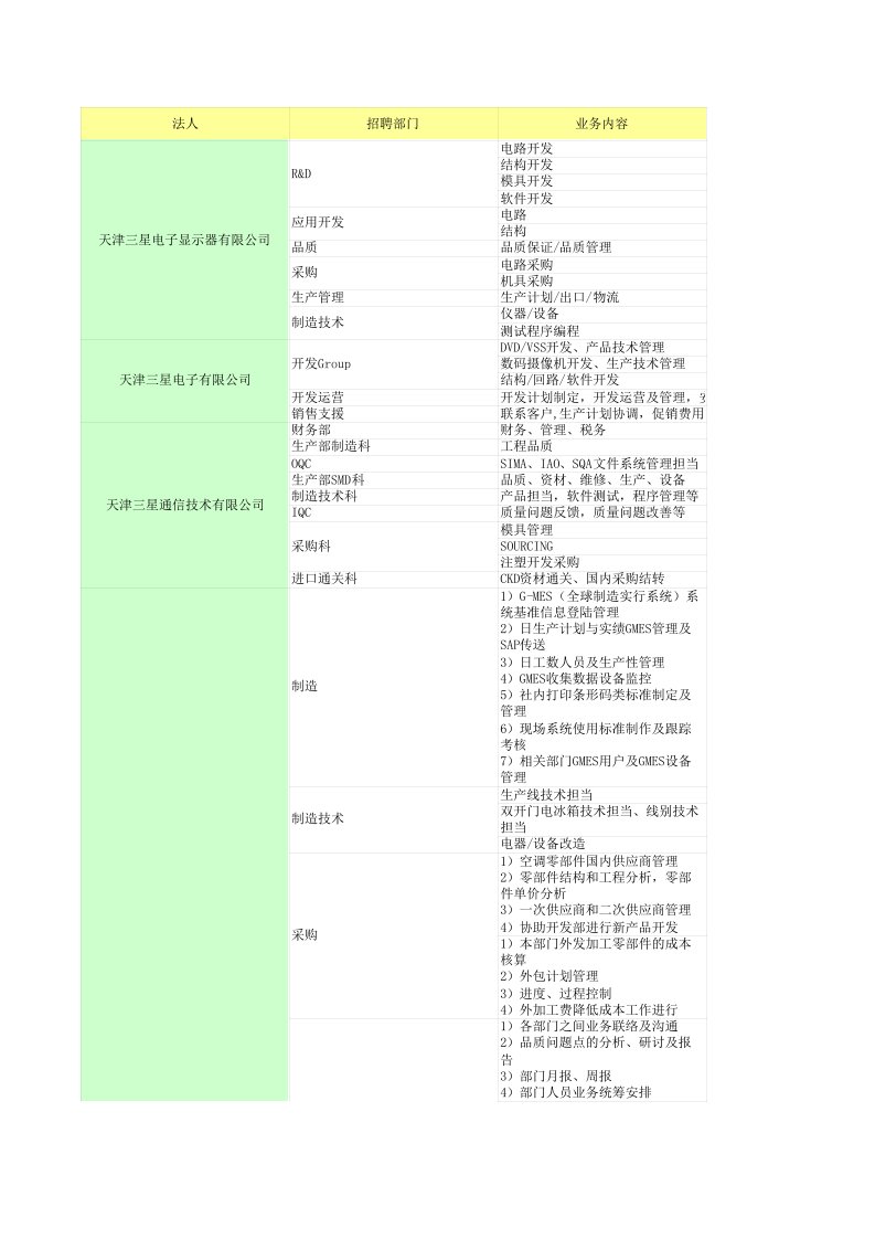 招聘面试-招聘部门