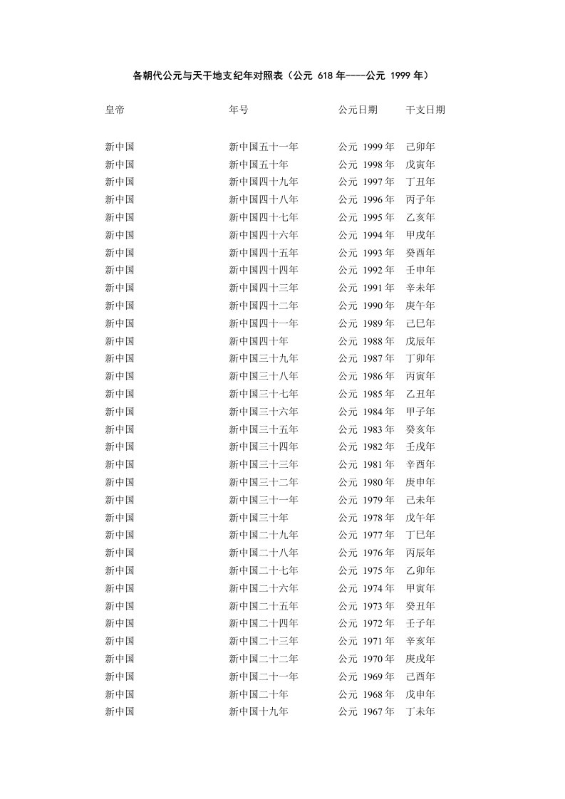 各朝代公元与天干地支纪年对照表