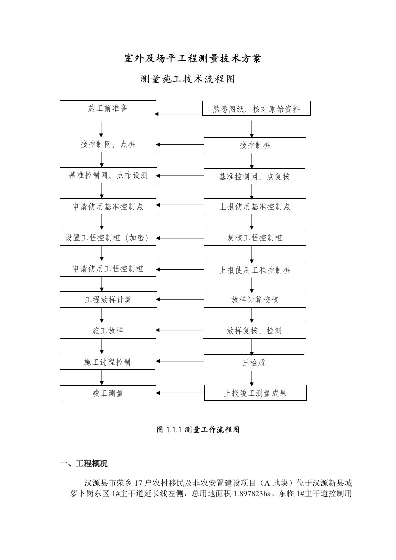 室外及场平工程测量技术方案