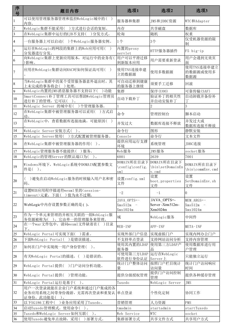 国家电网信息运维单选题题库150题-平台软件（精选）