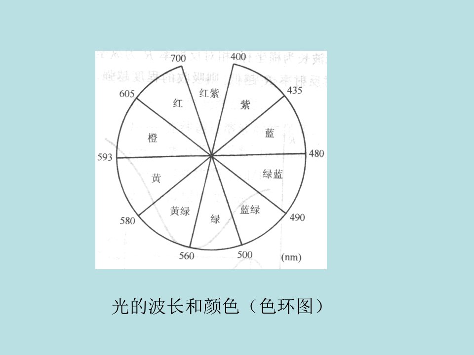 第二章染料的颜色与结构