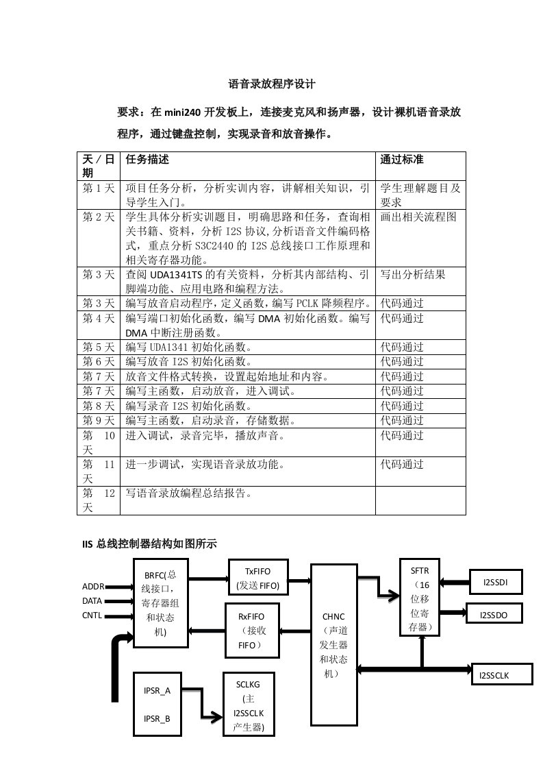 嵌入式实训报告-语音录放程序设计