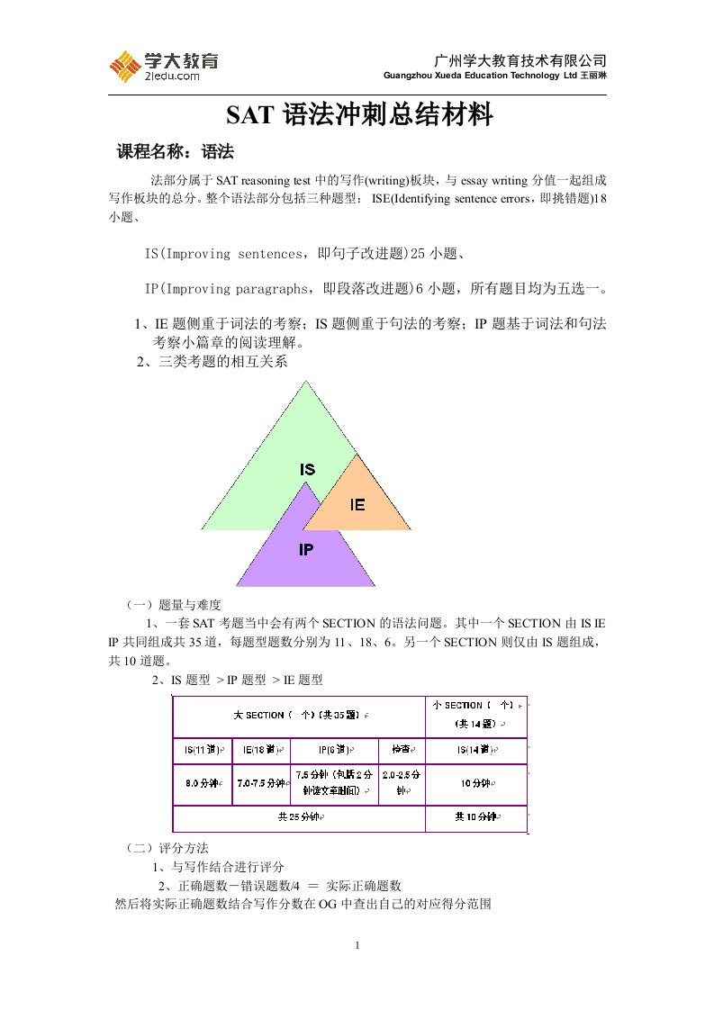 SAT语法冲刺总结材料