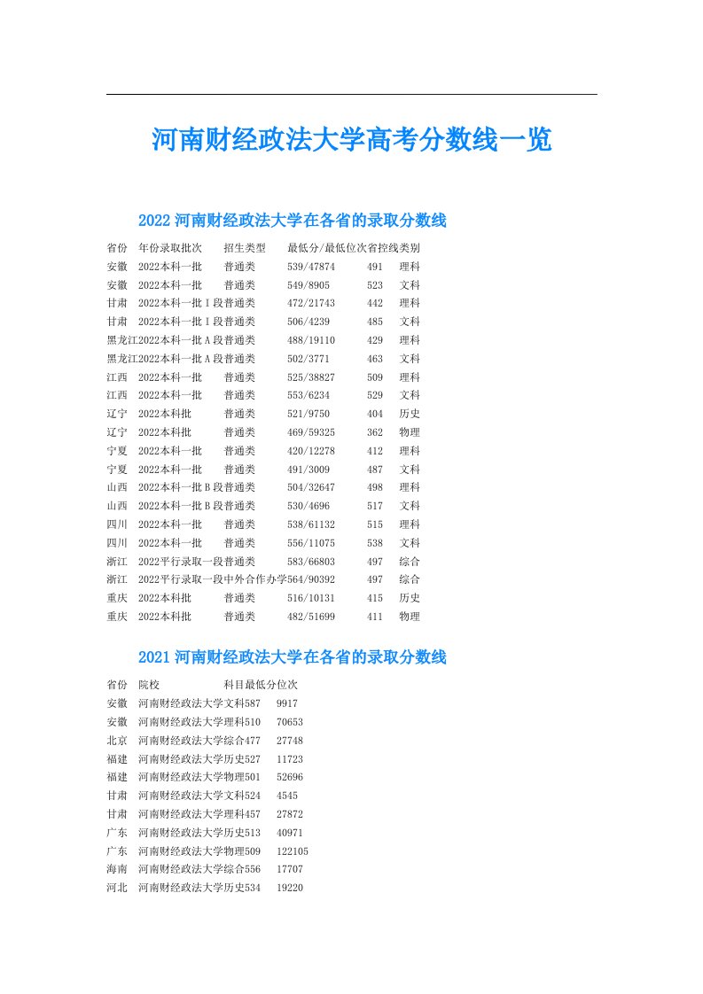 河南财经政法大学高考分数线一览