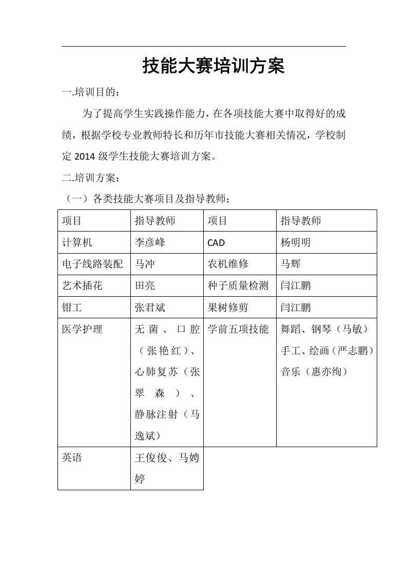 技能大赛培训方案