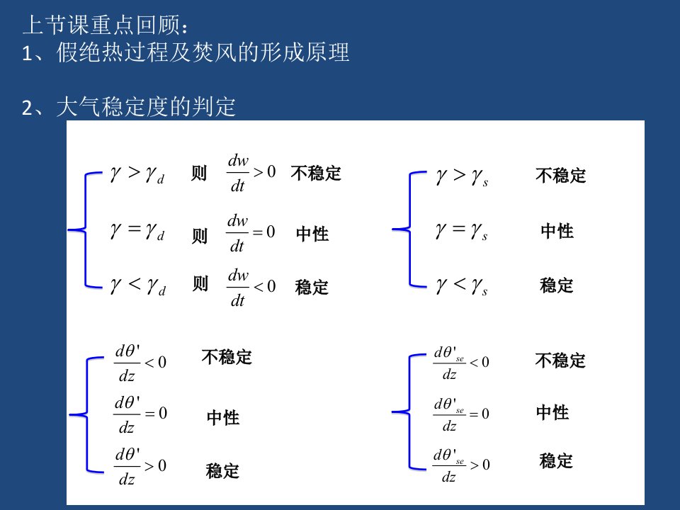 《气象学与气候学教学课件》3周一