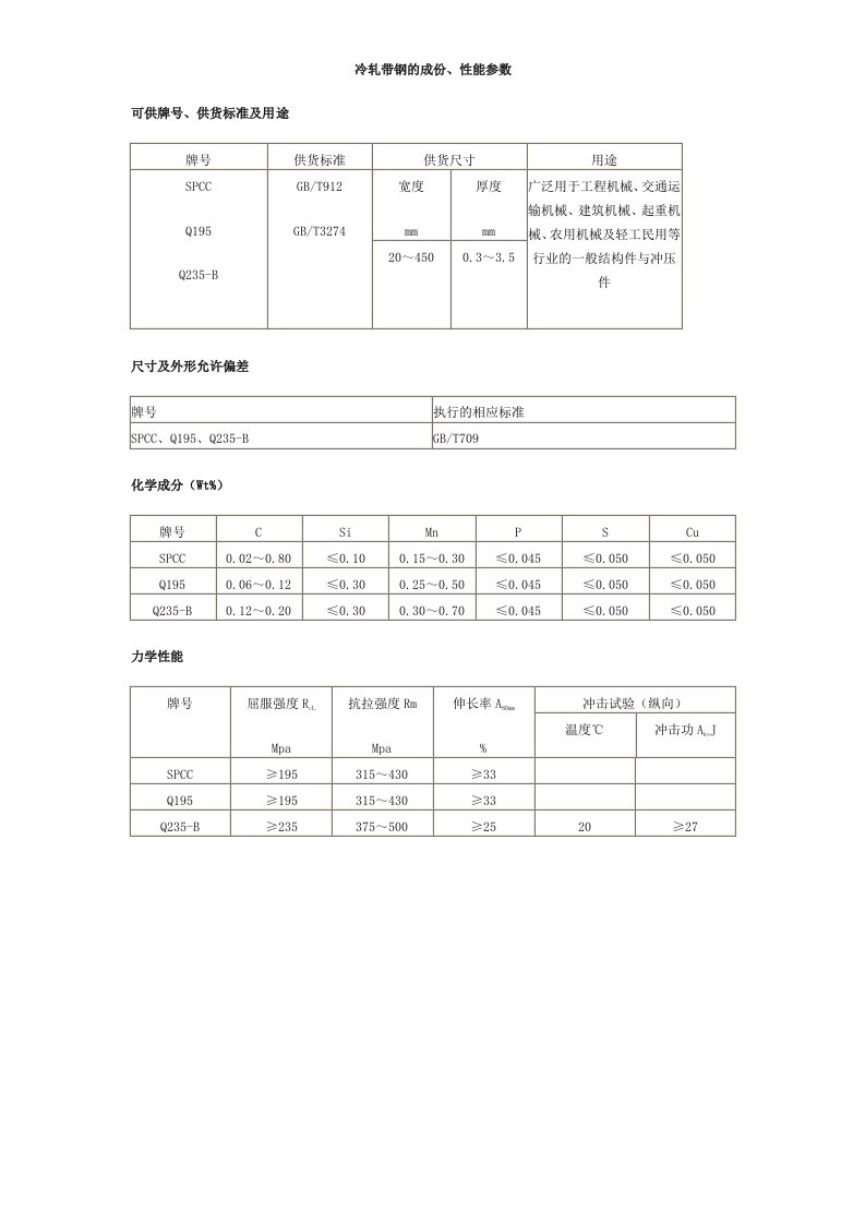 冷轧带钢的成份、性能参数