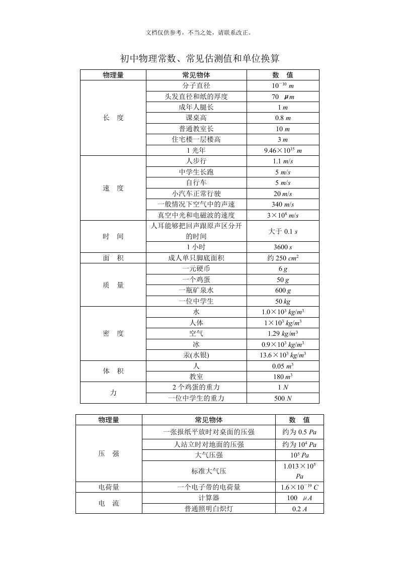 初中物理常数、常用估测值和单位换算